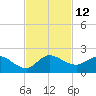 North Fork, Tequesta tide chart for Saturday, November 12, 2022