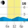 North Fork, Tequesta tide chart for Wednesday, November 16, 2022