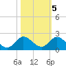 North Fork, Tequesta tide chart for Saturday, November 5, 2022