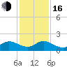 North Fork, Tequesta tide chart for Friday, December 16, 2022