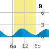 North Fork, Tequesta tide chart for Friday, December 9, 2022