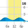North Fork, Tequesta tide chart for Monday, January 16, 2023
