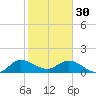 North Fork, Tequesta tide chart for Monday, January 30, 2023