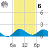 North Fork, Tequesta tide chart for Friday, January 6, 2023
