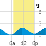 North Fork, Tequesta tide chart for Monday, January 9, 2023