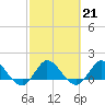 North Fork, Tequesta tide chart for Tuesday, February 21, 2023
