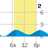 North Fork, Tequesta tide chart for Thursday, February 2, 2023