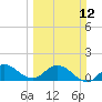 North Fork, Tequesta tide chart for Sunday, March 12, 2023