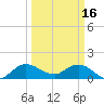North Fork, Tequesta tide chart for Thursday, March 16, 2023