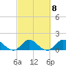 North Fork, Tequesta tide chart for Wednesday, March 8, 2023