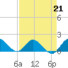North Fork, Tequesta tide chart for Friday, April 21, 2023
