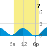 North Fork, Tequesta tide chart for Friday, April 7, 2023