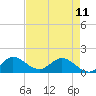 North Fork, Tequesta tide chart for Thursday, May 11, 2023