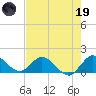 North Fork, Tequesta tide chart for Friday, May 19, 2023