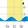 North Fork, Tequesta tide chart for Thursday, May 4, 2023