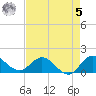 North Fork, Tequesta tide chart for Friday, May 5, 2023