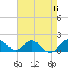 North Fork, Tequesta tide chart for Saturday, May 6, 2023