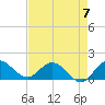 North Fork, Tequesta tide chart for Sunday, May 7, 2023