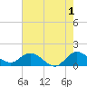 North Fork, Tequesta tide chart for Thursday, June 1, 2023