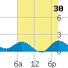 North Fork, Tequesta tide chart for Friday, June 30, 2023