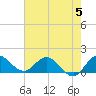North Fork, Tequesta tide chart for Monday, June 5, 2023