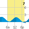 North Fork, Tequesta tide chart for Wednesday, June 7, 2023