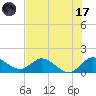 North Fork, Tequesta tide chart for Monday, July 17, 2023