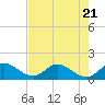 North Fork, Tequesta tide chart for Friday, July 21, 2023