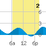 North Fork, Tequesta tide chart for Sunday, July 2, 2023