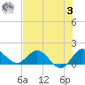 North Fork, Tequesta tide chart for Monday, July 3, 2023