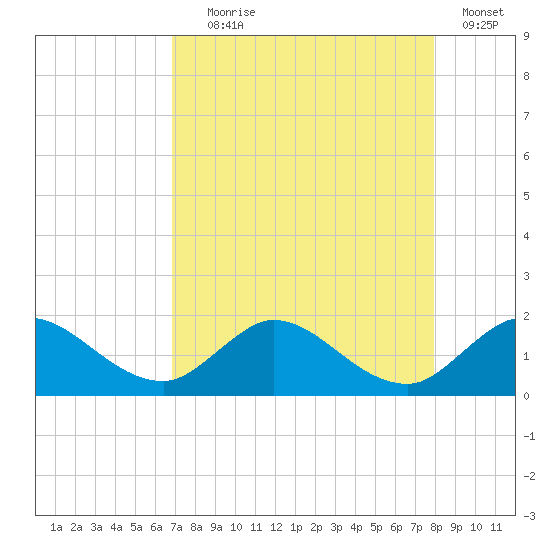 North Fork, Tequesta tide chart for Friday, August 18, 2023