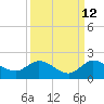 North Fork, Tequesta tide chart for Tuesday, September 12, 2023