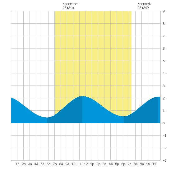 North Fork, Tequesta tide chart for Saturday, September 16, 2023