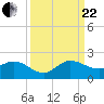 North Fork, Tequesta tide chart for Friday, September 22, 2023