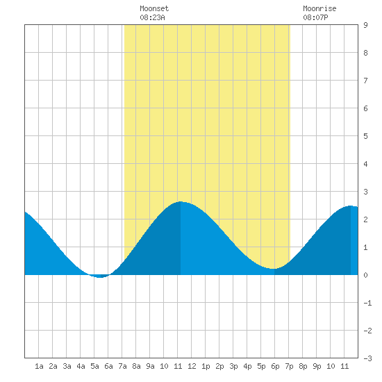 North Fork, Tequesta tide chart for Saturday, September 30, 2023