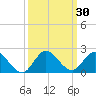 North Fork, Tequesta tide chart for Saturday, September 30, 2023