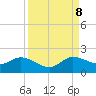 North Fork, Tequesta tide chart for Friday, September 8, 2023