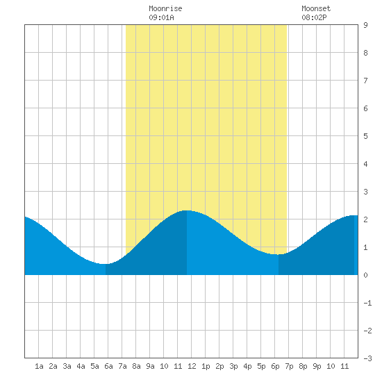 North Fork, Tequesta tide chart for Monday, October 16, 2023