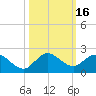 North Fork, Tequesta tide chart for Monday, October 16, 2023