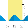 North Fork, Tequesta tide chart for Sunday, October 1, 2023