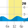 North Fork, Tequesta tide chart for Friday, October 20, 2023