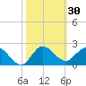 North Fork, Tequesta tide chart for Monday, October 30, 2023