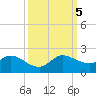 North Fork, Tequesta tide chart for Thursday, October 5, 2023