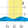 North Fork, Tequesta tide chart for Saturday, October 7, 2023