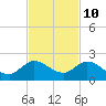 North Fork, Tequesta tide chart for Friday, November 10, 2023