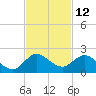 North Fork, Tequesta tide chart for Sunday, November 12, 2023