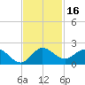 North Fork, Tequesta tide chart for Thursday, November 16, 2023