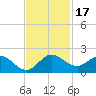 North Fork, Tequesta tide chart for Friday, November 17, 2023