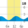 North Fork, Tequesta tide chart for Saturday, November 18, 2023