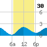 North Fork, Tequesta tide chart for Thursday, November 30, 2023